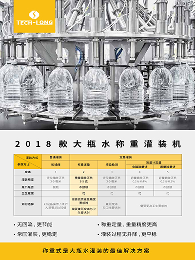 大瓶水稱重灌裝機(jī)